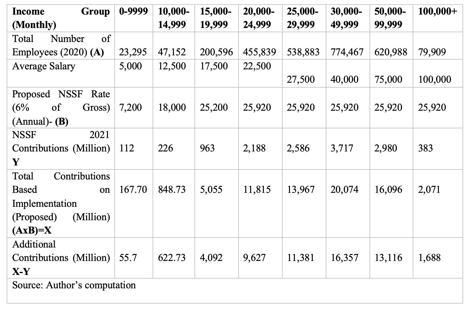 What Effects Will Follow The Adoption Of The National Social Security ...